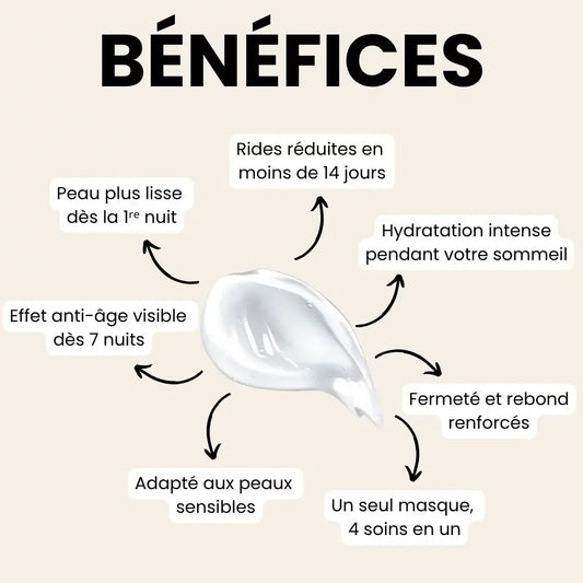 Masque Coréen au Curcuma & Collagène BF