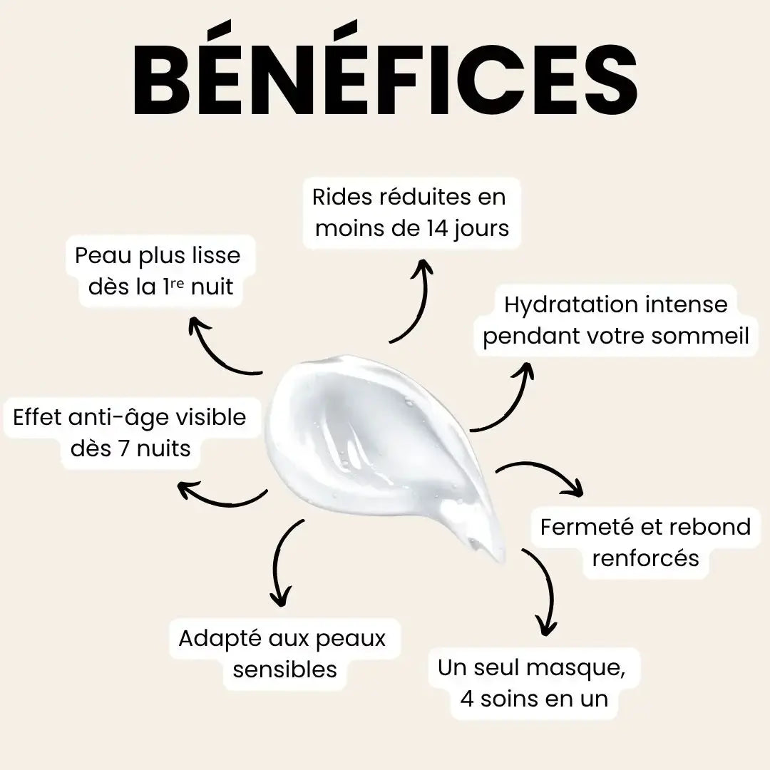 Masque Coréen au Curcuma & Collagène CI