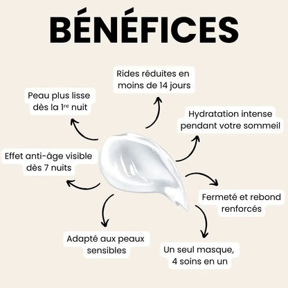 Masque Coréen au Curcuma & Collagène CI