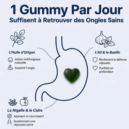 Anti-Mycose Gummies BF